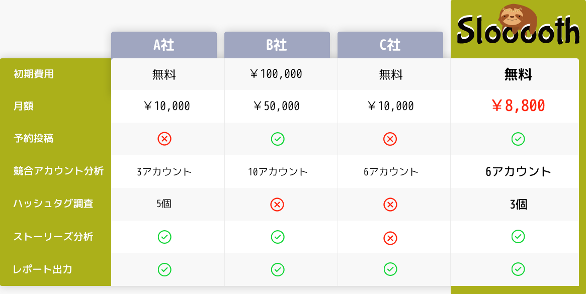 PROプランのアップグレードについて 